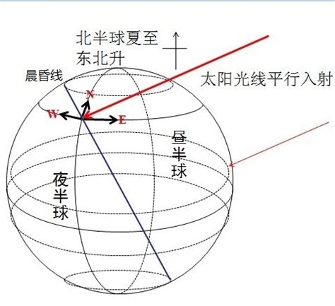 北邊|北边 meaning